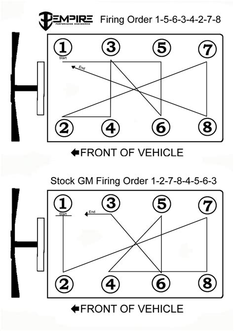 duramax cam|2019 duramax firing order.